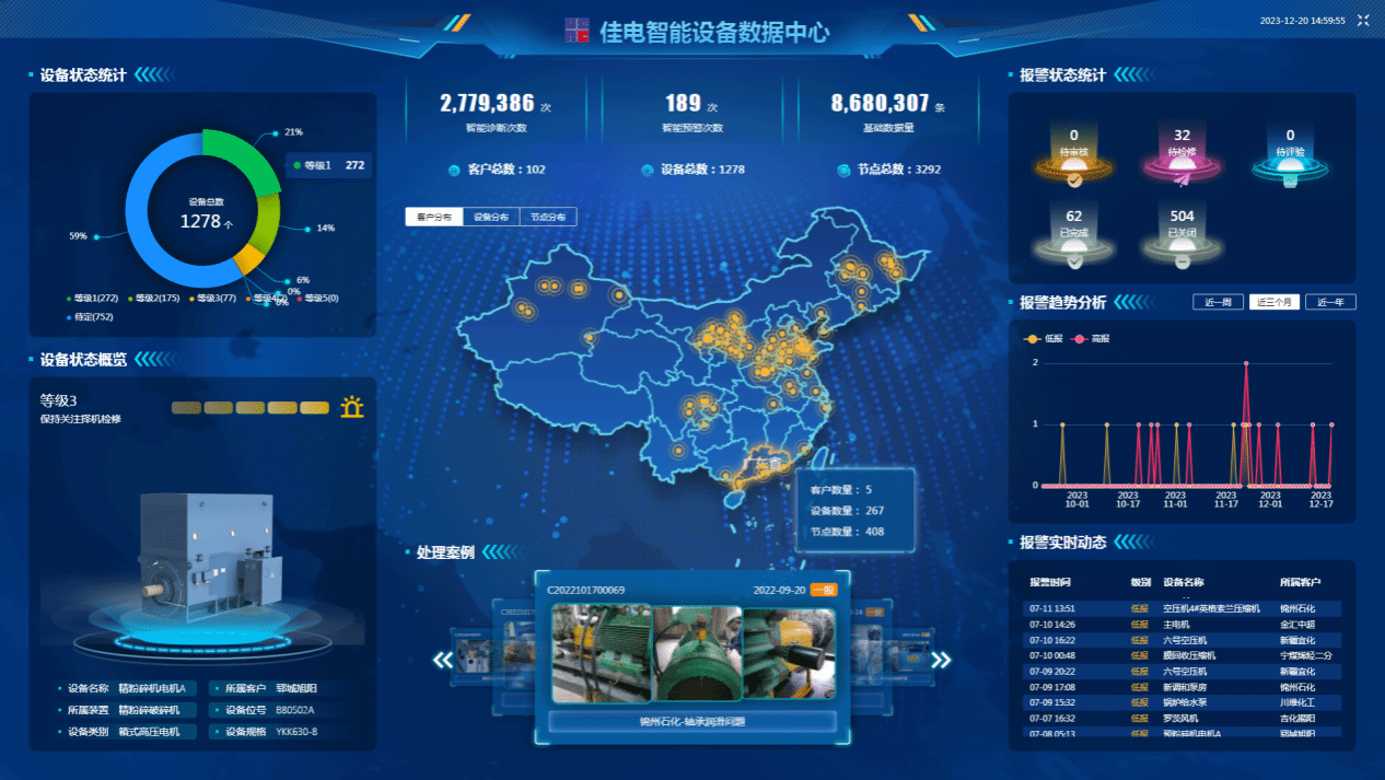 佳电智能装备数据中心可对用户现场装备状态智能识别，，有用康健评估，，包管装备康健运行